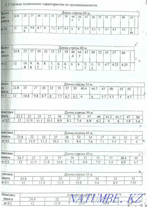 Tower crane 12 tons Turkestan - photo 5