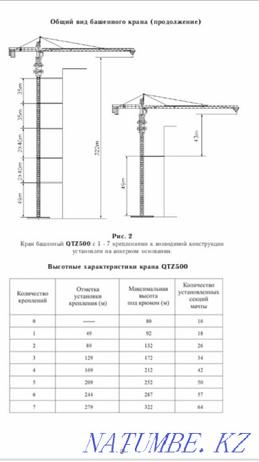 Башенный кран г/п 25 t (Jaso,Hongda) Астана - изображение 5