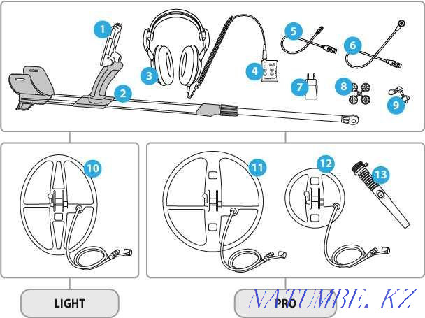 Metal detector Gauss MD PRO Kyzylorda - photo 4