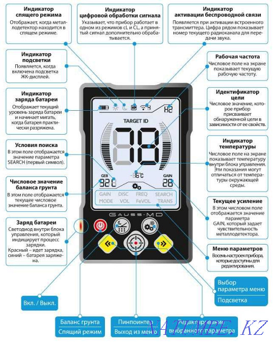 Металлодетектор Gauss MD PRO Кызылорда - изображение 3
