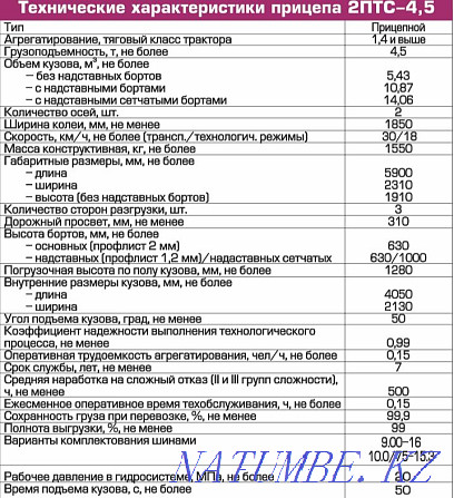 Прицеп тракторный самосвальный 2ПТС-4,5 Костанай - изображение 4