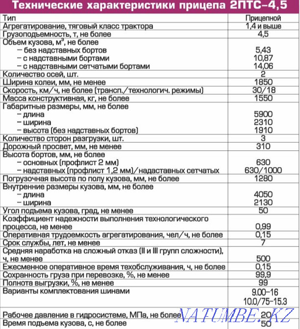 Прицеп тракторный самосвальный 2ПТС-4,5 Костанай - изображение 4