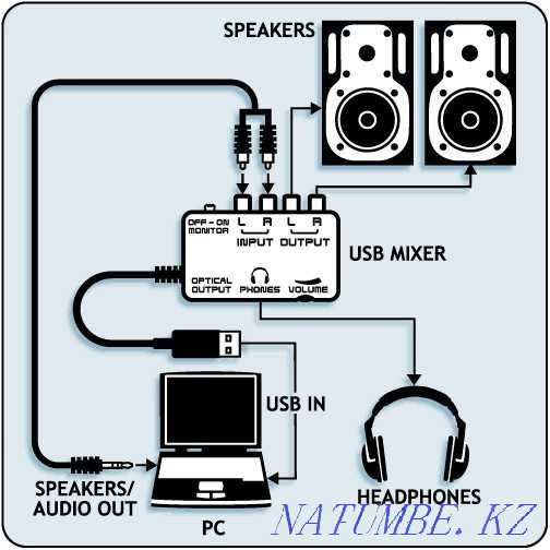 Внешняя звуковая карта USB аудиоинтерфейс FUN Generation новая в упак. Актобе - изображение 7