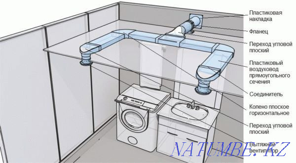 Plastic Pipes For Ventilation Astana - photo 5