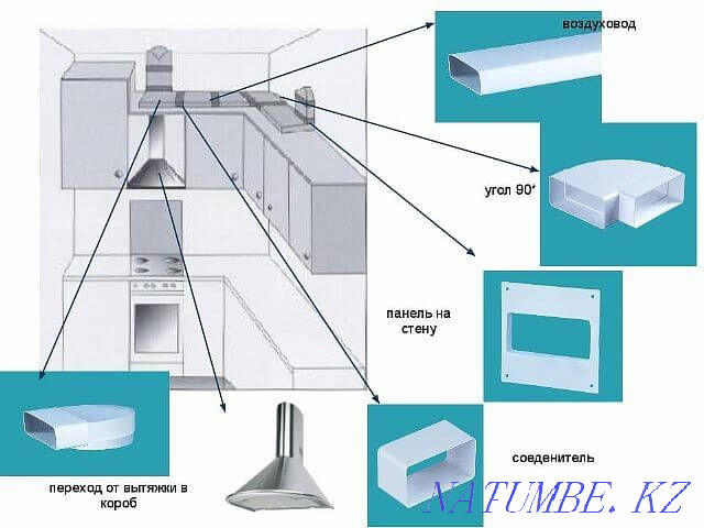 Plastic Pipes For Ventilation Astana - photo 2