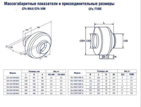 Канальные вентиляторы TUBE.  Алматы