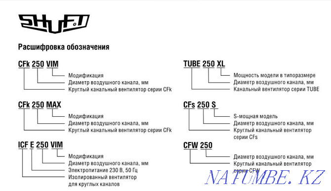 Канальные вентиляторы TUBE. Алматы - изображение 2