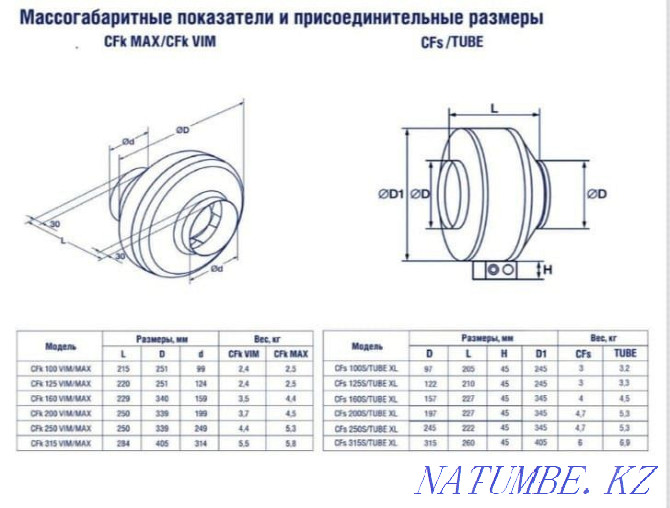 Канальные вентиляторы TUBE. Алматы - изображение 3