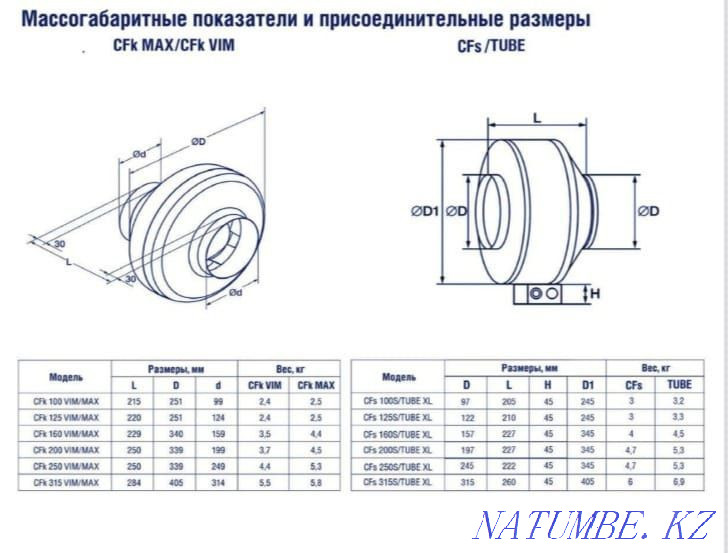 Түтік желдеткіштері TUBE.  Алматы - изображение 3