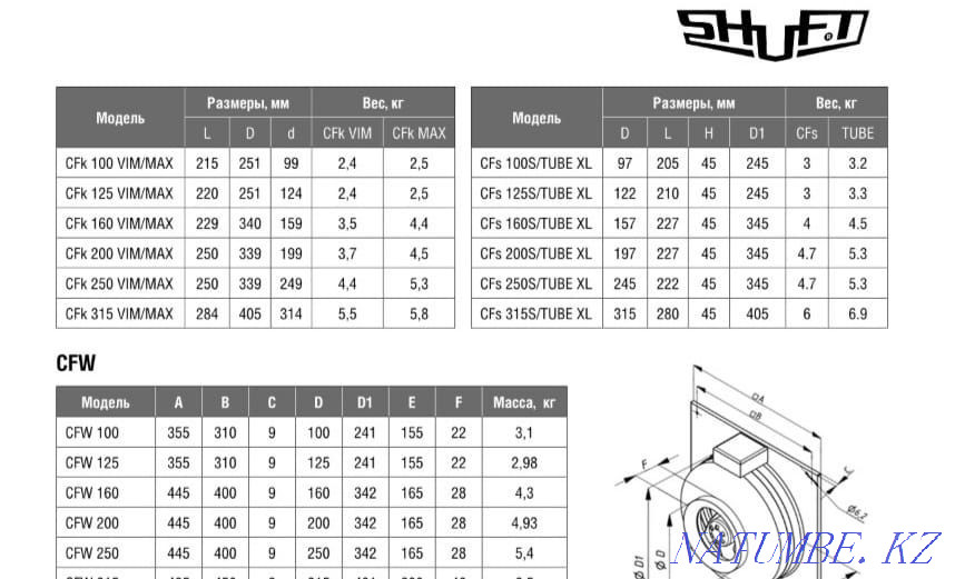 Вентилятор канальный Shuft CFK 100 Max. Shuft CFK 125 Max. Shuft CFK 160 vim Екатеринбург. Канальный вентилятор Shuft EF 5000 фото монтаж.