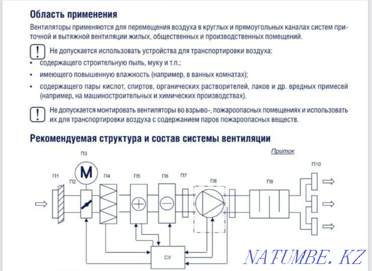Түтік желдеткіштері TUBE.  Алматы - изображение 4