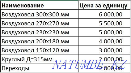 Ауа арналарын сатамын  Алматы - изображение 8