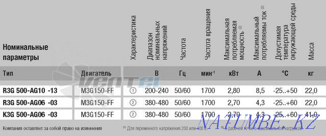 Вытяжной вентилятор Алматы - изображение 4