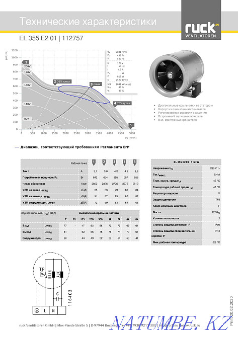 Комплектующие для вентиляции Алматы - изображение 4