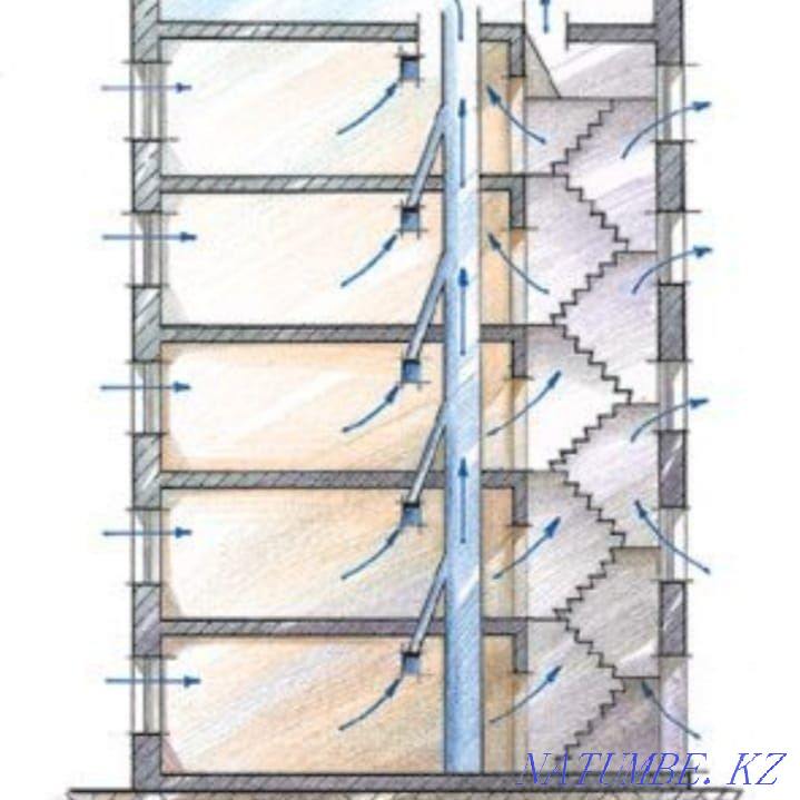 Ветиляционые шахты Кокшетау - изображение 2