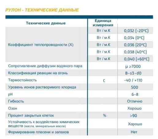 Рулонная изоляция, каучуковая, самоклеящаяся, 9мм  Алматы