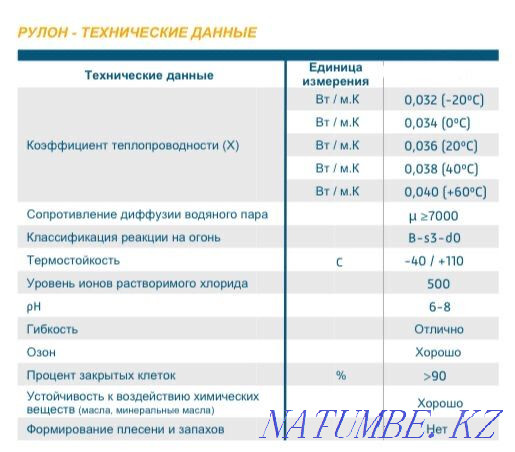 Рулонная изоляция, каучуковая, самоклеящаяся, 9мм Алматы - изображение 2