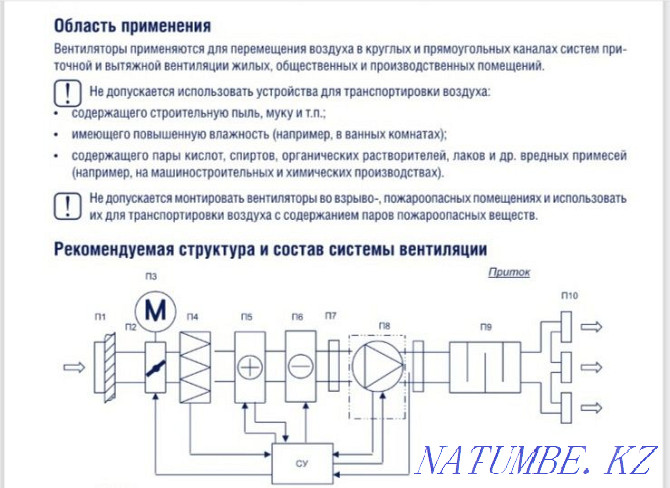 Канальные вентиляторы Shuft. Алматы - изображение 6