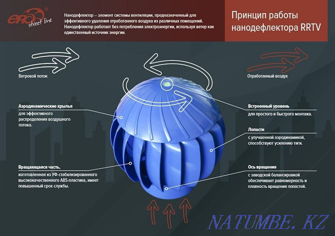 Nanodeflectors / Ventilation / Aerators Aqtobe - photo 4