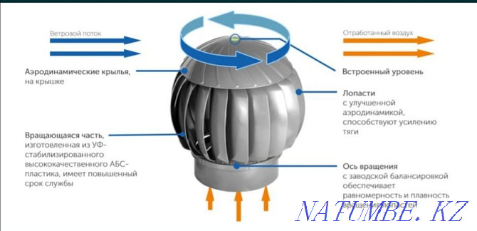 Nanodeflectors / Ventilation / Aerators Aqtobe - photo 3
