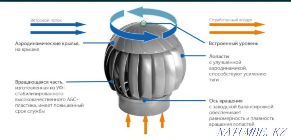 Nanodeflectors / Ventilation / Aerators Aqtobe - photo 3