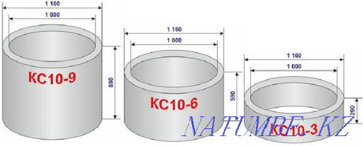 Канализационные кольца для септика, ЖБИ Караганда - изображение 4
