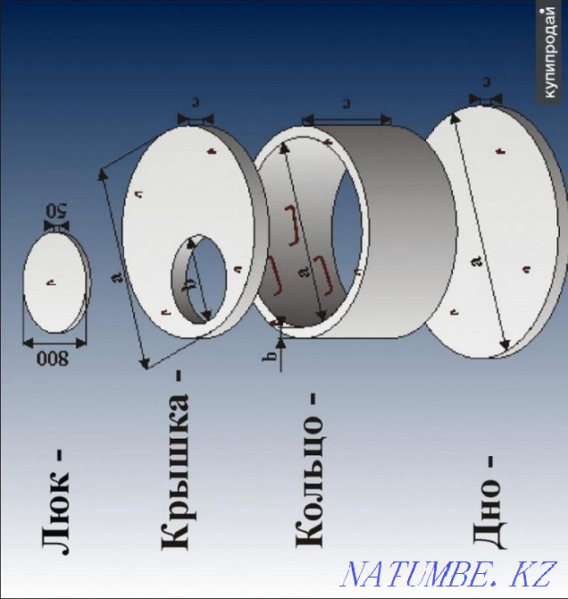 Sewer rings for a septic tank, concrete goods Karagandy - photo 2