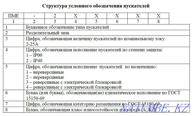 Reversing starter PME-213, new Petropavlovsk - photo 7