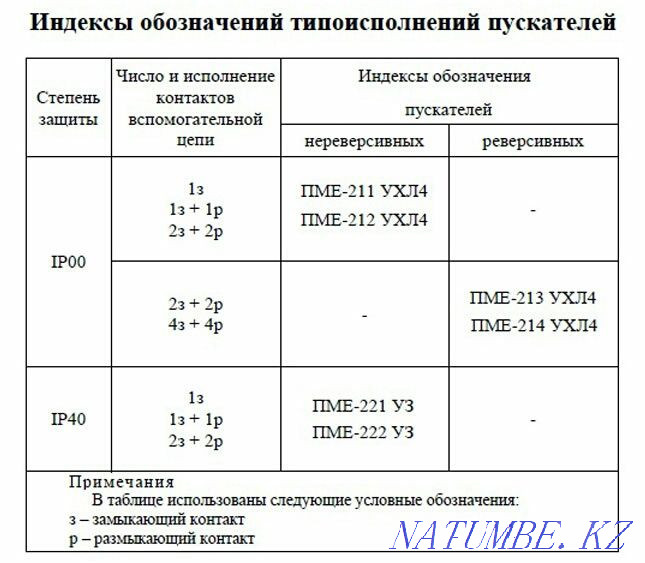 Reversing starter PME-213, new Petropavlovsk - photo 8