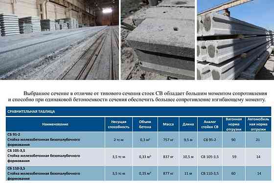 Опоры освещения СВ 95, СВ 105, СВ 110, СГКФ, СКФ оцинкованные Almaty