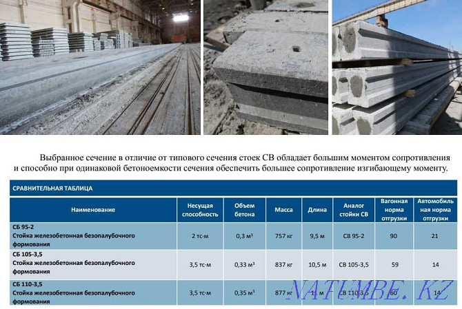 Опоры освещения СВ 95, СВ 105, СВ 110, СГКФ, СКФ оцинкованные Алматы - изображение 5