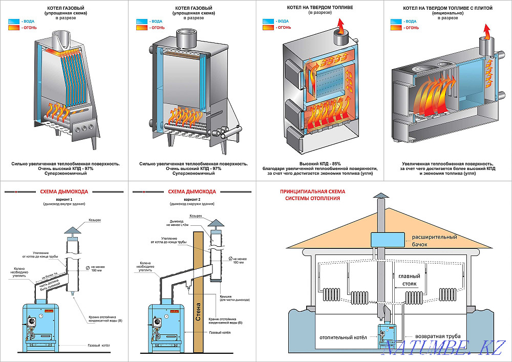 Heating boilers UNILUX in Nursultan Astana - photo 6