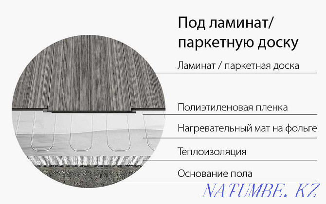 Underfloor heating for any type of flooring Karagandy - photo 8