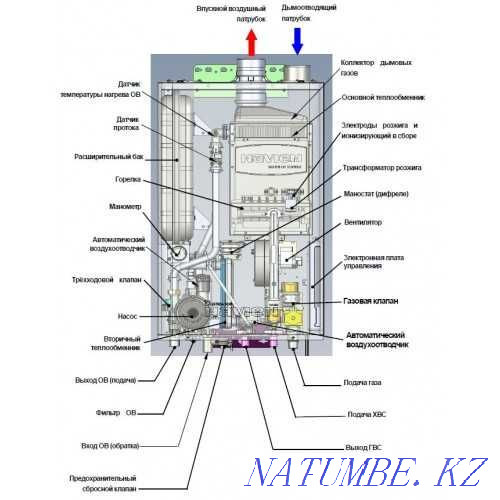 Как разобрать насос на газовом котле navien