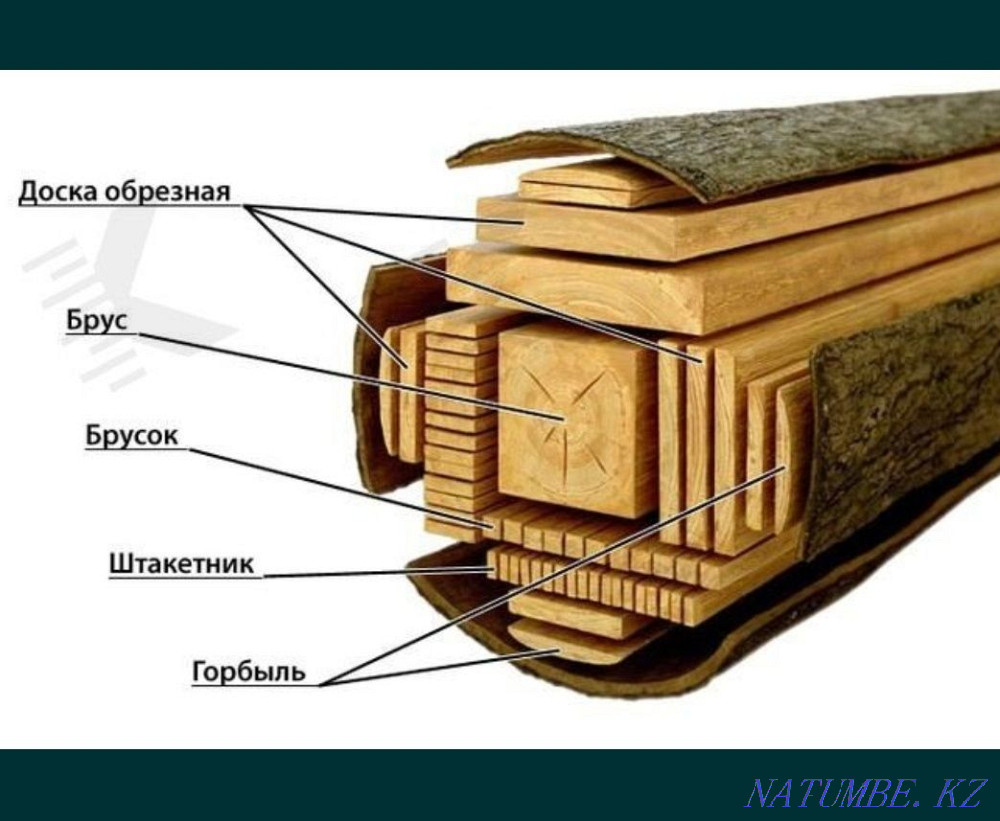 Pine lumber Petropavlovsk - photo 6