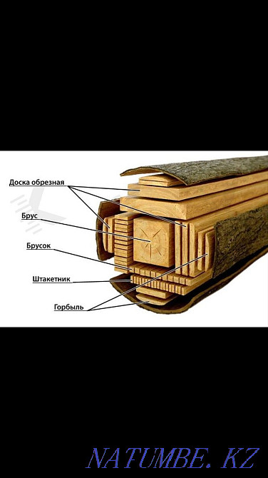 ДОСКА, БРУС, ЛАГИ, пиломатериал любой  - изображение 5