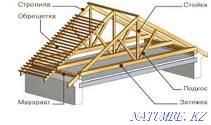 Beam, strap, lath, bar Taldykorgan - photo 4