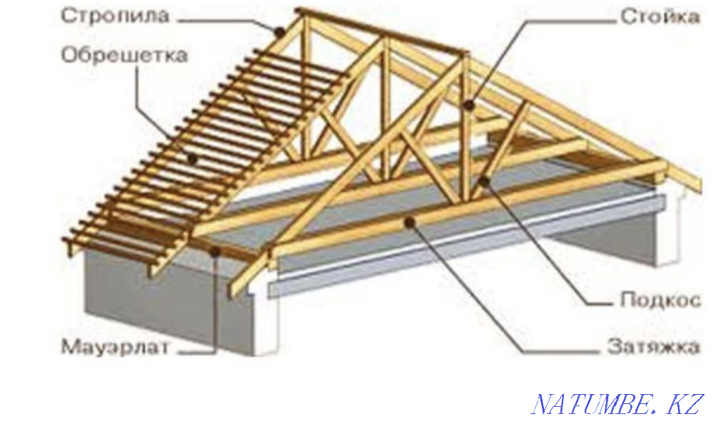 Beam, strap, lath, bar Taldykorgan - photo 4