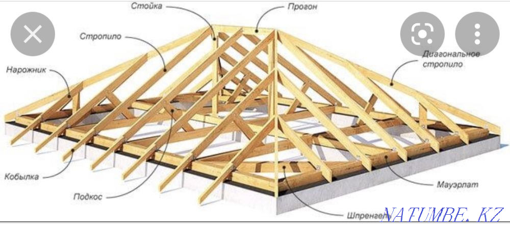 Beam, strap, lath, bar Taldykorgan - photo 2