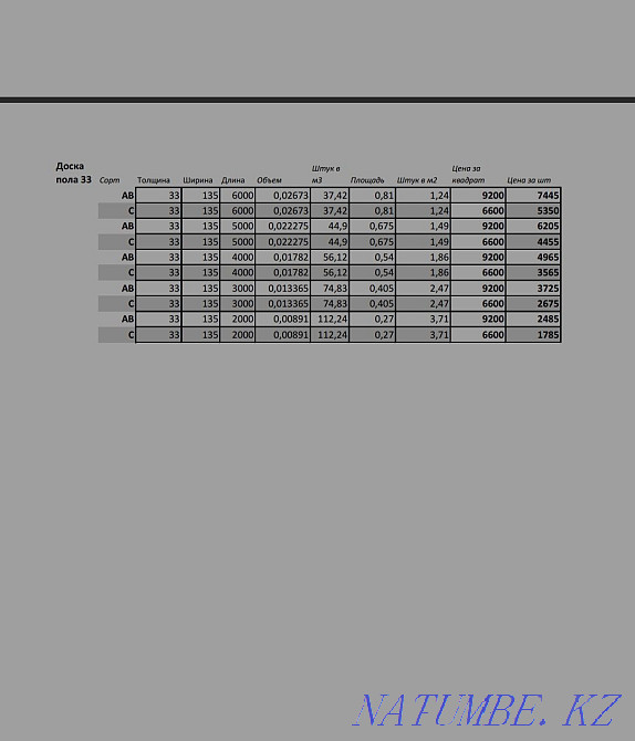 Вагонка (сосны)!Штиль!Имитация бруса!Кляймер!Доска пола(шпунтованная)! Кокшетау - изображение 7