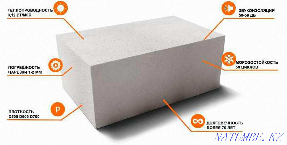 Газоблок фиброармированный рассрочка. Алматы - изображение 2