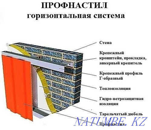 L-shaped profile, Klyammer, brackets. Большой чаган - photo 3