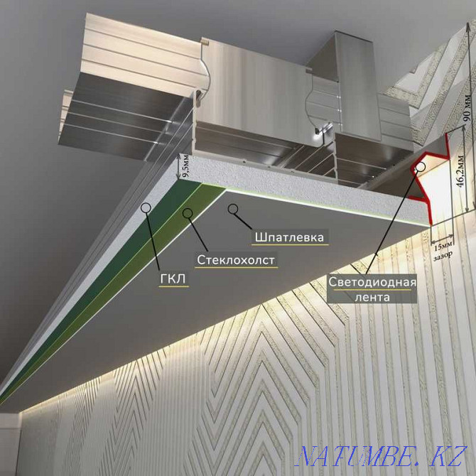Гипсокартонға арналған қалқымалы профиль  Алматы - изображение 2