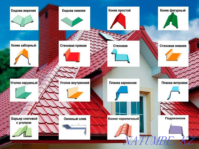 Шатырға, металл плиткаларға, икемді плиткаларға, беткейлерге арналған қосымша элементтер  Қарағанды - изображение 5