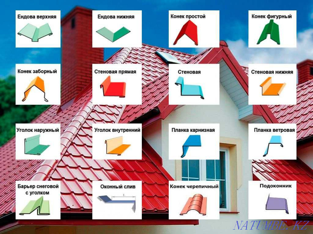 Доборные элементы на кровлю, металлочерепица, гибкая черепица, откосы Караганда - изображение 5
