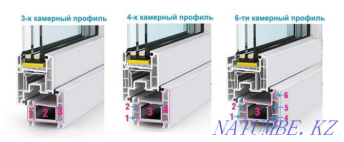 Plastic Windows Doors Loggias Balconies Partitions Double-glazed windows Teresa  - photo 4