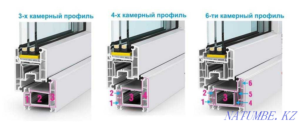 Plastic Windows Doors Loggias Balconies Partitions Double-glazed windows Teresa  - photo 4