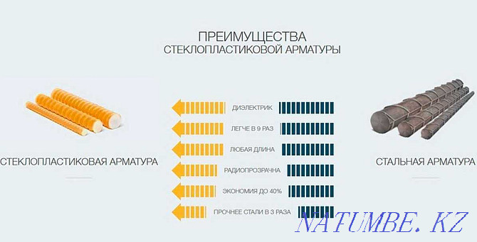 Арматура для фундамента, сетка для стяжки - композитная, базальтовая, Атырау - изображение 2