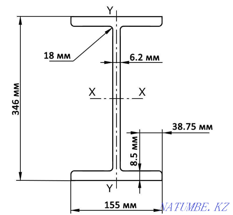 I-beam - steel I-beam. Almaty, Delivery around the city and region Almaty - photo 5