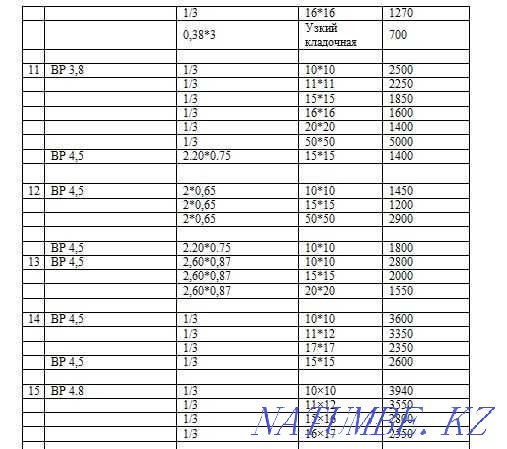 Құрылысқа арналған ТОР Кірпіш  Алматы - изображение 4